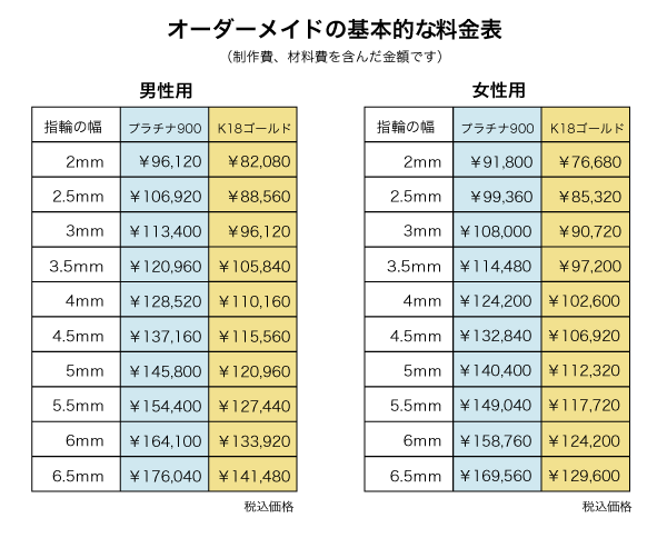 オーダー料金